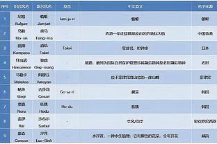 姆巴佩来皇马？巴尔韦德：他是一名出色的球员，总会受到欢迎